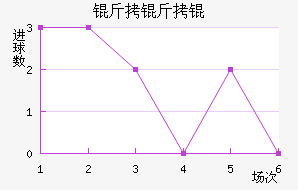 ����������ѧ��������������