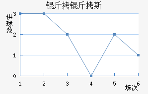 ����˹��������������