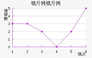 ������������������