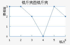 ��ͼ���ս�������������