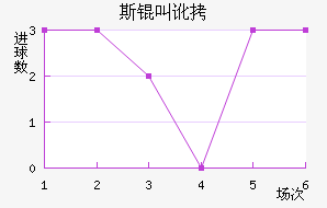 ˹�ж�ϲ����������������