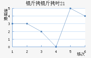 ����ʱU21��������������