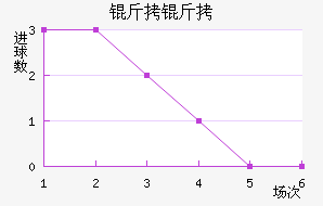 ������������������