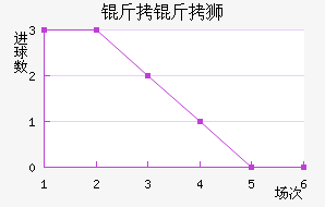 ����ʨ��������������