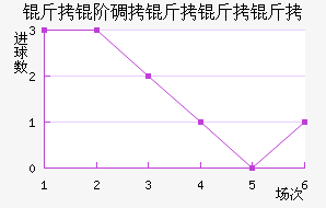 ���׵���������������������