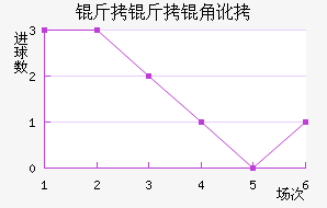 ����˹���Ƕӽ�������������