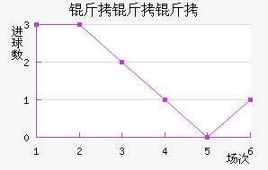 ����������˹��������������