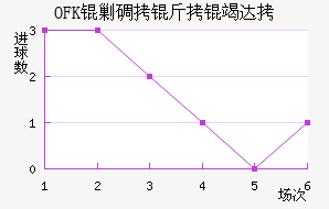 OFK�˵����ߴĽ�������������
