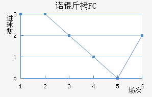ŵ��FC��������������