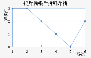 �����ٽ�������������