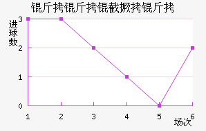 �����ؾ�����������������