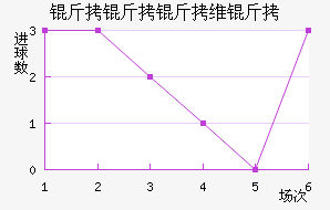 ������ά���������������