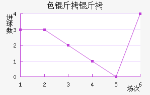 ɫ������³�ս�������������