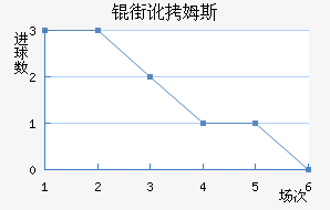 �ֶ�ķ˹��������������