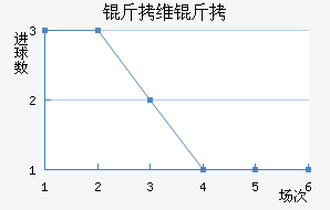 ����ά�ؽ�������������