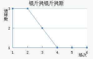 ����˹��������������