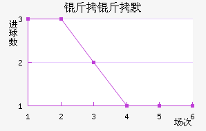 ����Ĭ��������������