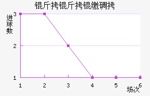 �����ɵ½�������������