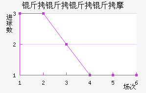 ��������Ħ��������������