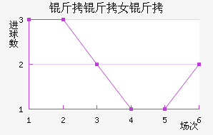 �����ﾺ��Ů���������������