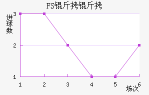 FSV�����˸���������������