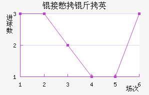 �ӱ���Ӣ��ý��������������