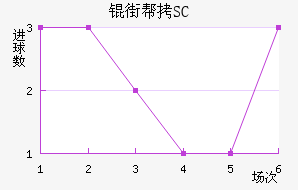 �ְ�SC��������������