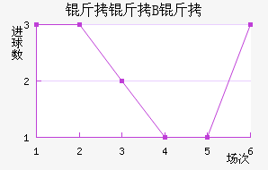 ������˹B�ӽ�������������