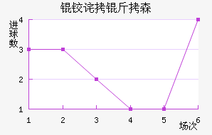 �²���ɭ��������������