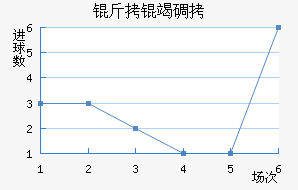 �������ߵ��ǽ�������������