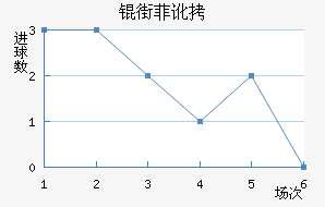 �ַƶ��½�������������