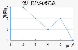 ���Ǻ�Ĭ��������������