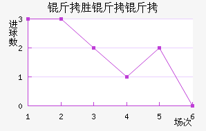 ��ʤ������������������