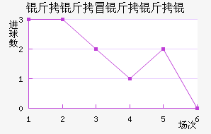 ����ð����ν�������������