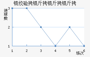 �ʼ��������������������