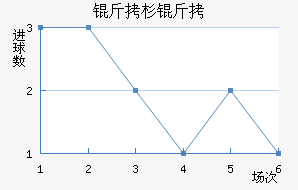 ��ɼ�����ӽ�������������