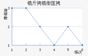 ���ֿ�˹��������������