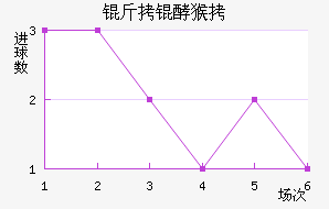 ����������������������