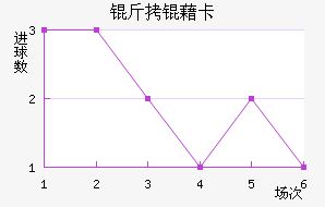 ���忨��������������