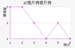 AC������������������