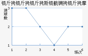 ������˹�ص���Ħ��������������