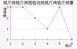 �����ղ�����Ħ��������������