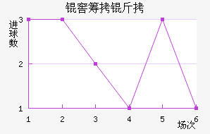 �ѳ����Ͻ�������������