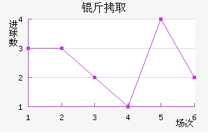 ��ȡϣ����������������