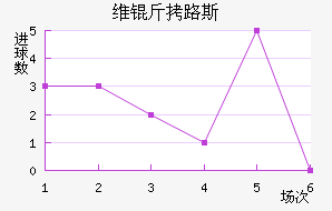 ά������·˹����������������