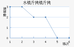 ˮ������������������