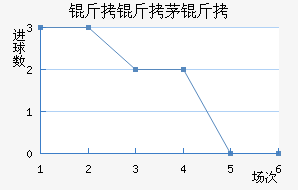 ����é���������������