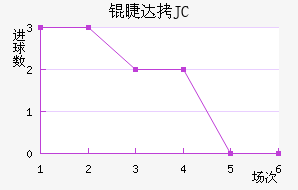 �޴�JC��������������