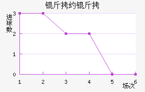 ��Լ�����������������