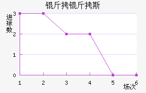 ����˹��������������